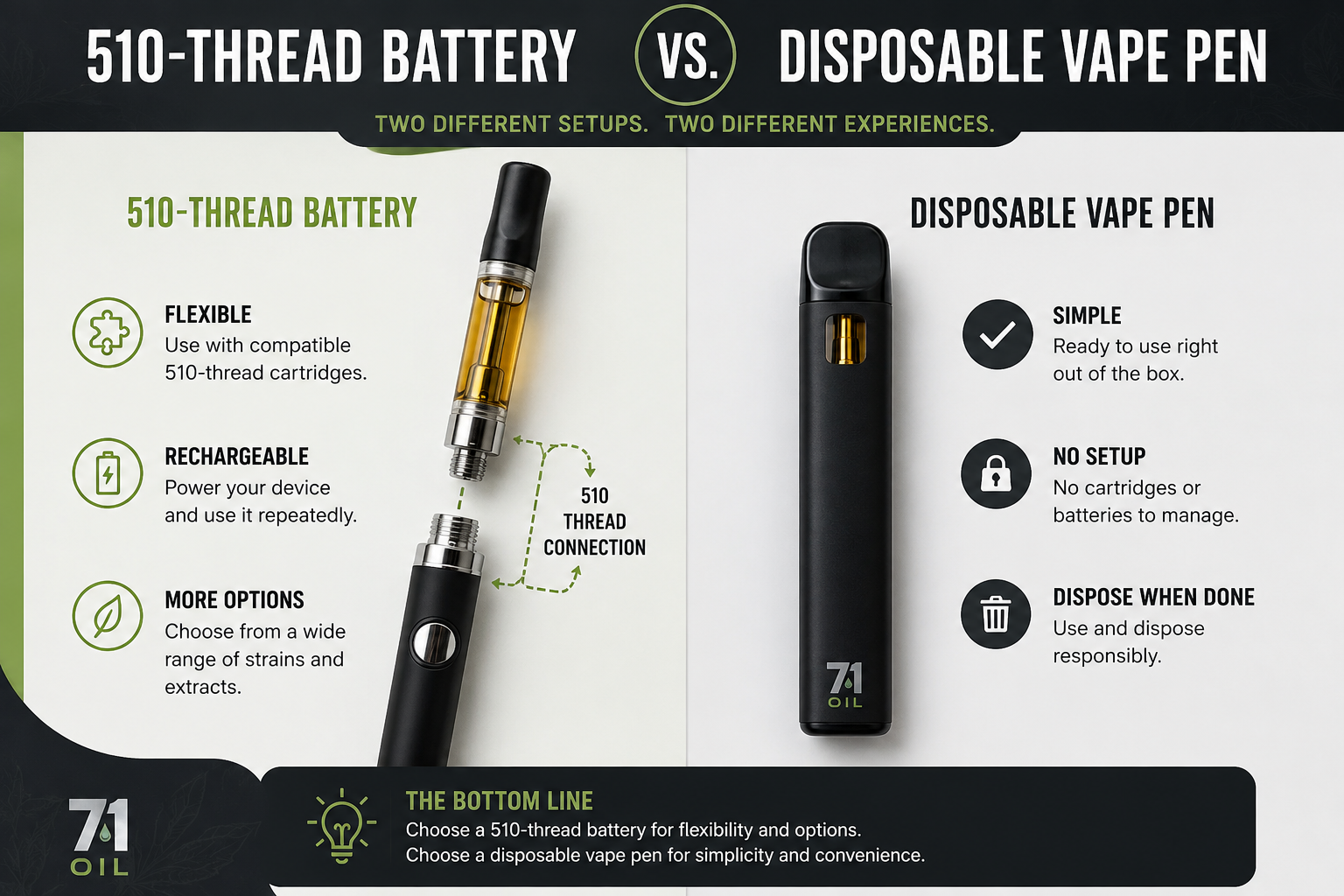 510-thread battery vs disposable vape pen infographic comparing cartridge compatibility and ready-to-use vape formats