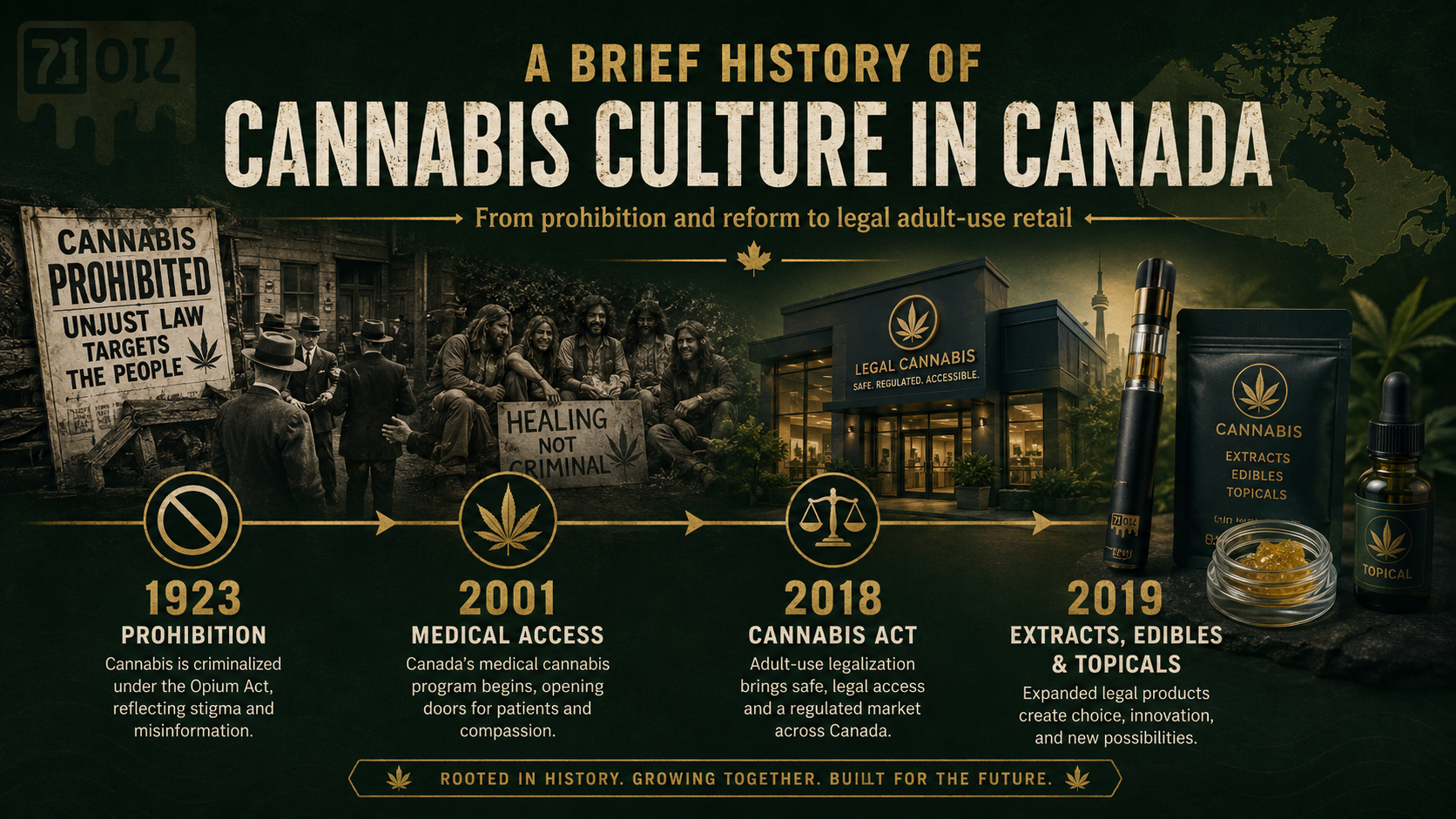 Brief history of cannabis culture in Canada timeline image showing prohibition, medical access, Cannabis Act legalization, 2019 cannabis extracts, and 71 Oil logo watermark