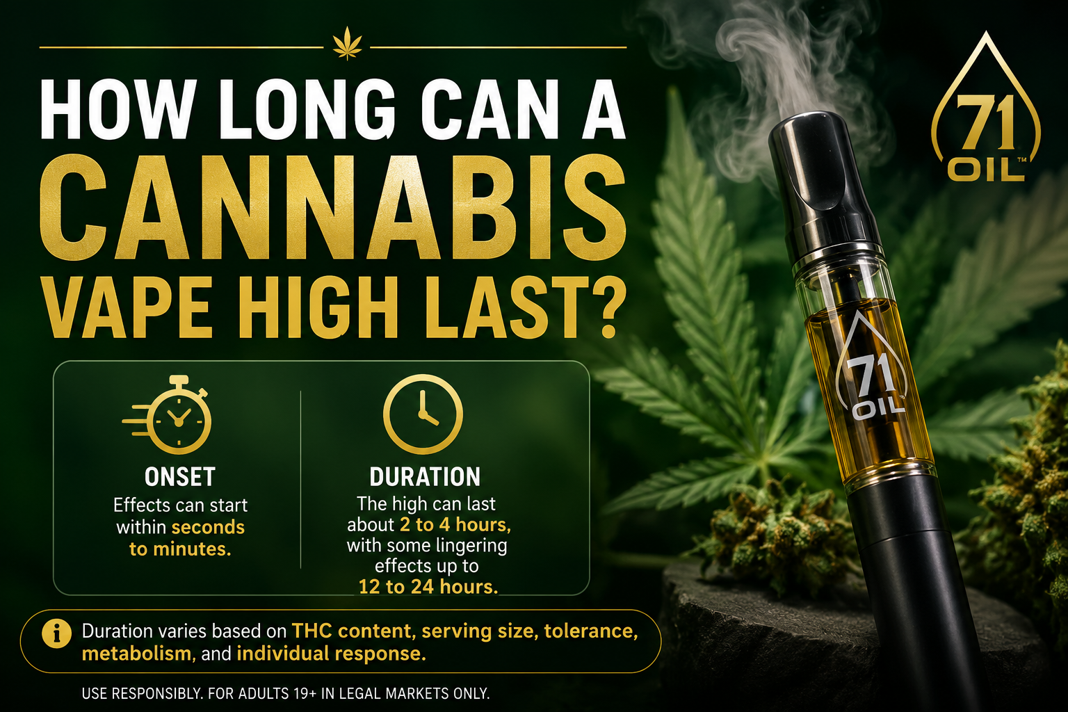 Cannabis vape duration infographic with vape pen, cannabis leaves, onset and duration icons, and 71 Oil logo watermark