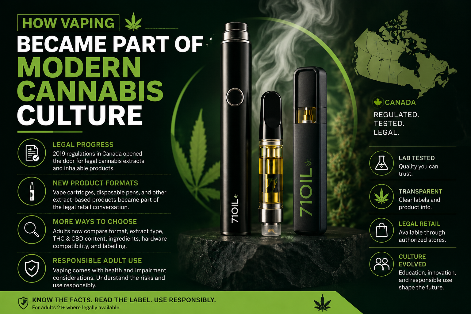 How vaping became part of modern cannabis culture infographic with vape cartridges, disposable vape pens, Canada regulation visuals, label reading icons, and 71 Oil branding