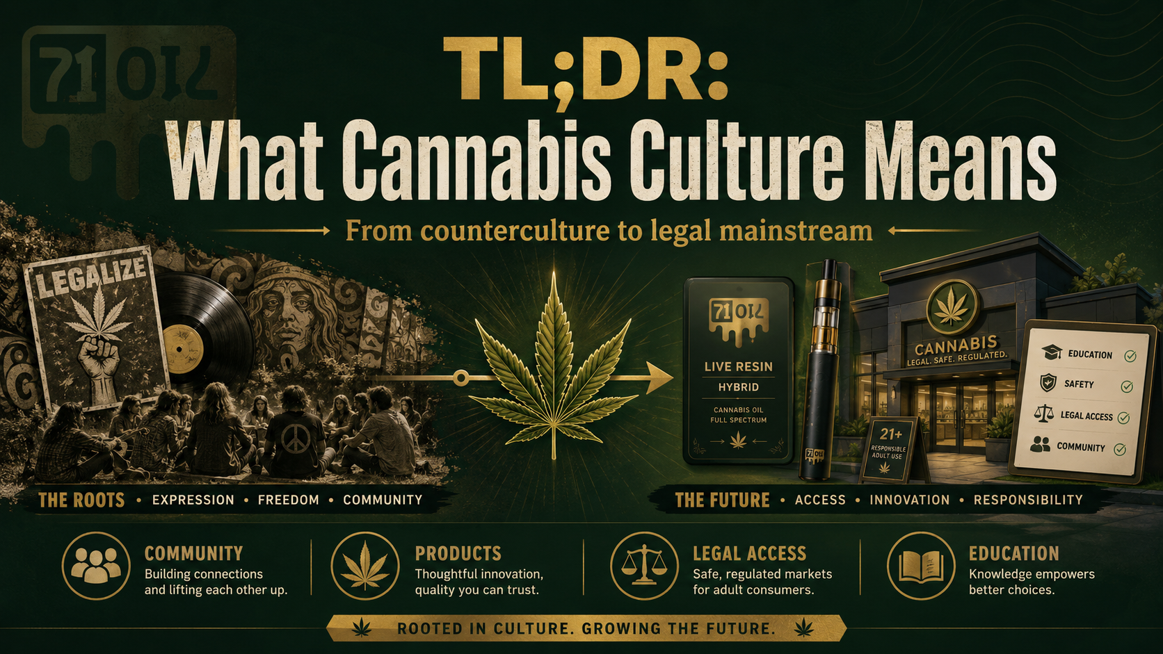 TLDR what cannabis culture means infographic showing counterculture roots, legal retail, vape products, education, community, and 71 Oil logo watermark