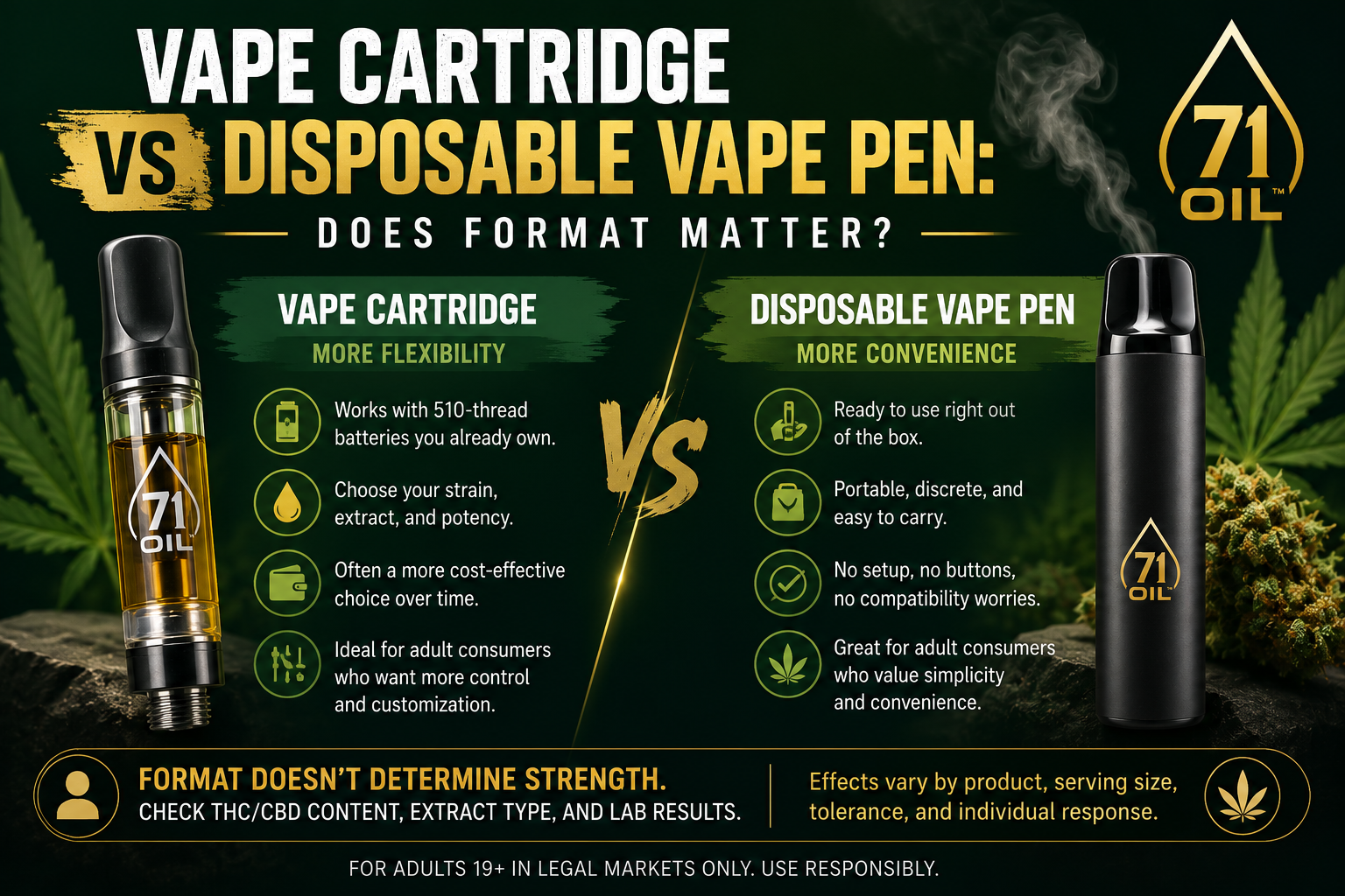 Vape cartridge vs disposable vape pen infographic with side by side comparison, cannabis vape visuals, and 71 Oil logo watermark
