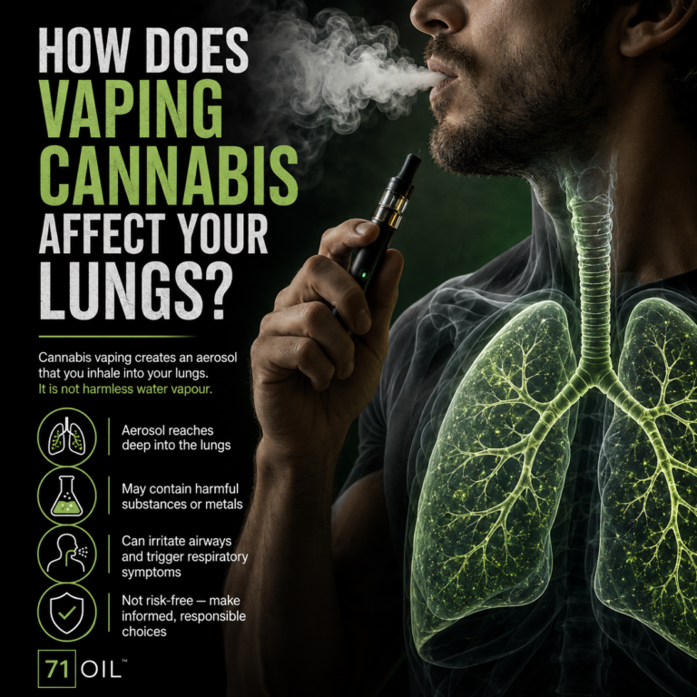 Cannabis vape cartridge and disposable device beside a clinical lung illustration showing aerosol exposure