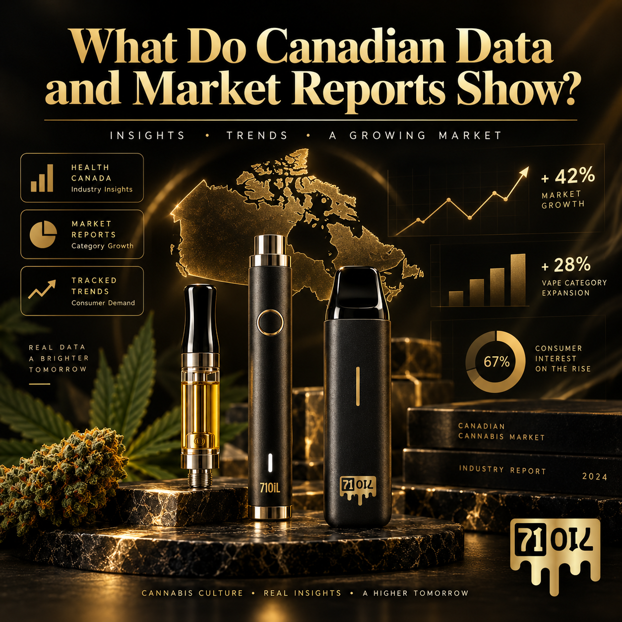 Canadian cannabis vape market data with charts, vape devices, and a Canada map