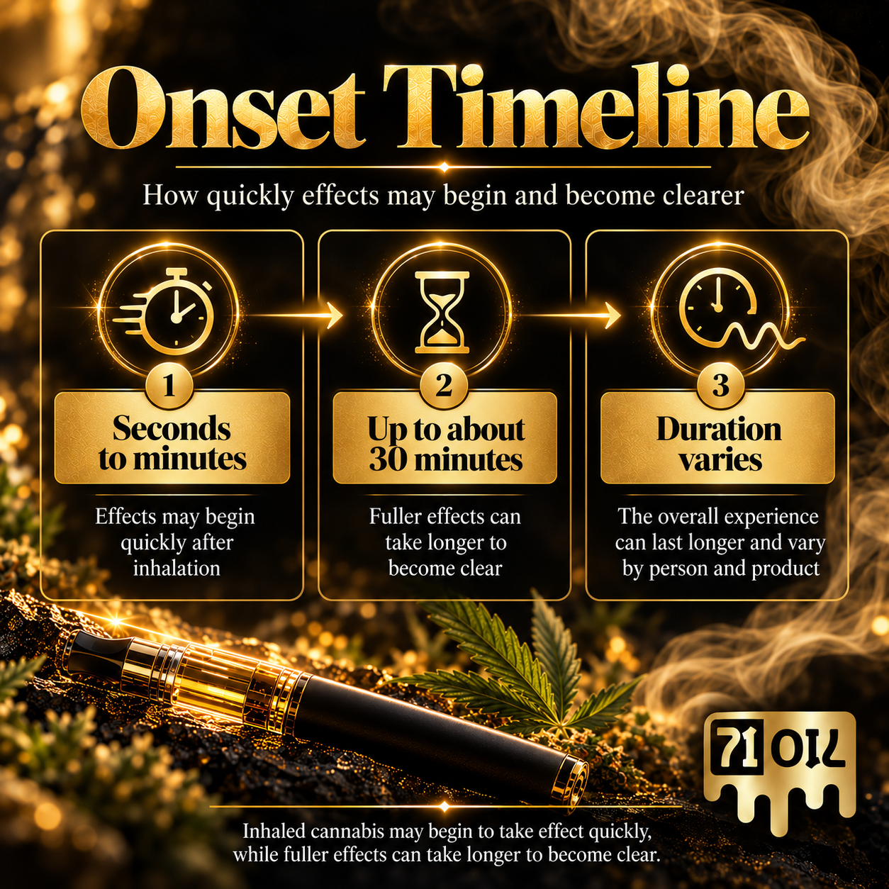 71 Oil infographic showing possible noticed effects and possible unwanted effects of vaping cannabis in a balanced two-column layout