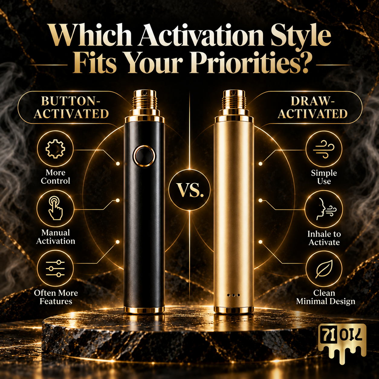 Comparison graphic showing button-activated and draw-activated vape batteries based on user priorities and features