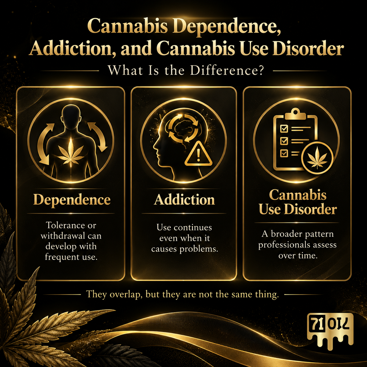 Difference between cannabis dependence, addiction, and Cannabis Use Disorder explained